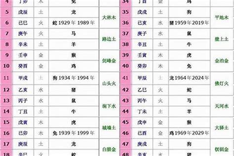 屬龍五行|【生肖龍五行屬啥】生肖龍五行屬什麼 